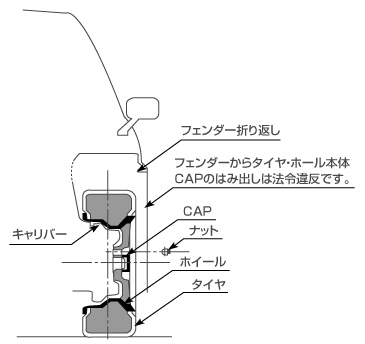 車体からのはみ出しは法令違反 説明図