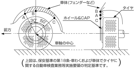 車体からのはみ出し判定基準