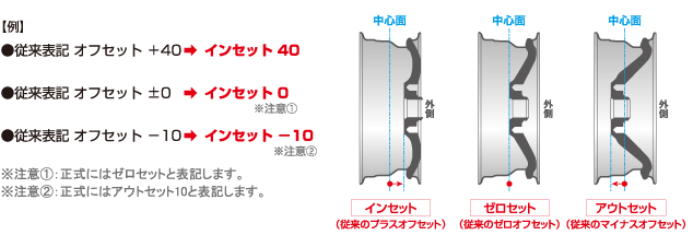 オフセットの名称変更について