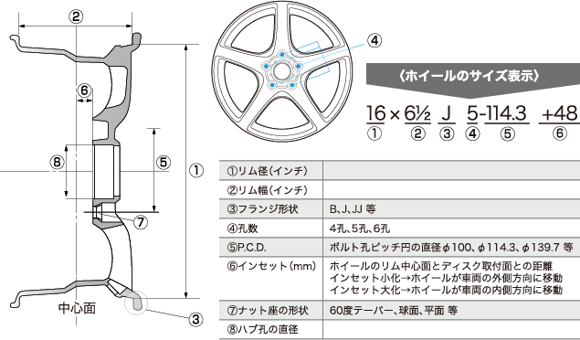 ホイールのサイズ表示