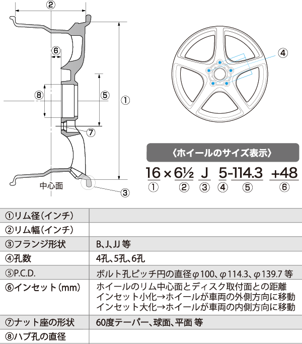 ホイールを知る（乗用車用） | BRIDGESTONE WHEEL GRAFFITI