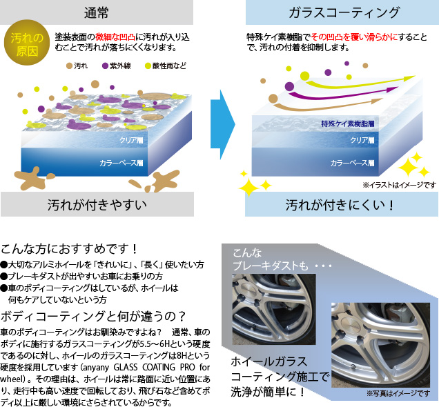 だからきれい！ anyanyのガラスコーティング