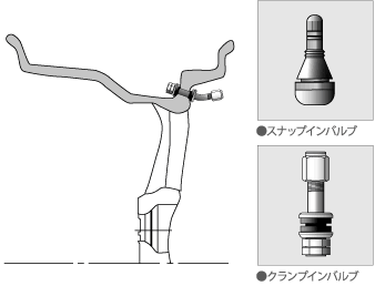 スナップインバブル　クランプインバルブ