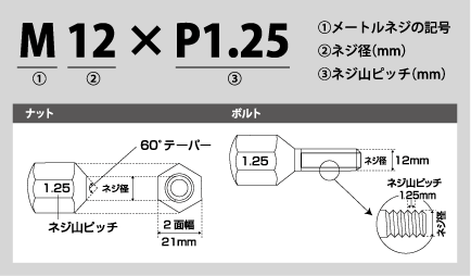 ナット・ボルトのサイズ表示説明