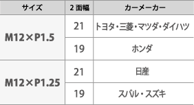 カーメーカー別代表サイズ表