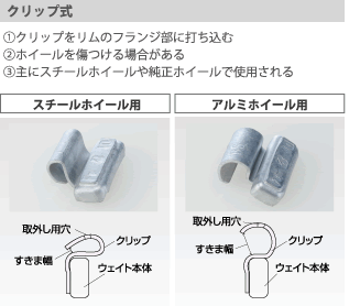 クリップ式　1）クリップをリムのフランジ部に打ち込む2）ホイールを傷つける場合がある３）主にスチールホイールや純正ホイールで使用される