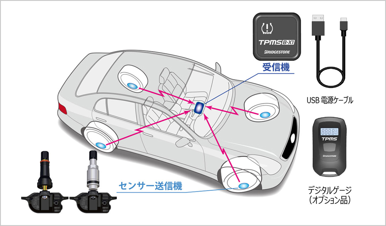 空気圧を常時モニタリング
